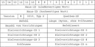 Schritt für schritt anleitung hier nachlesen. De60117133t2 Hf Home Automation System With Dual Functional Nodes Google Patents