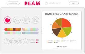 Beam Is A Free Chart Maker That Makes Data Visualization