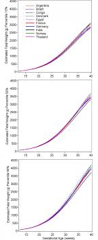 Explicit American Pediatric Association Height Weight Chart