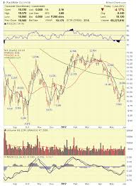 stock market analysis 06 01 12