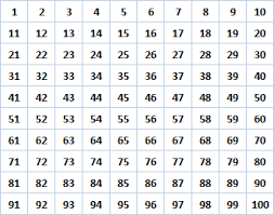 Ich war enorm erstaunt, wie genau die verglichenen kriterien zutreffen. Tausendertabelle Zum Ausdrucken 1000er Tafel Pdf Perevod Kontekst Zum Ausdruck Kommt C Nemeckij Na Russkij Ot Reverso Context Pad Crat