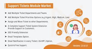 Total cost of software ownership: Opencart Support Tickets Module Market
