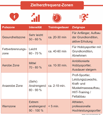 Top Laufbander Mit Pulsgesteuertem Training Hrc Programm