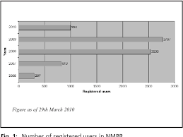 The main research areas of the institute are atherosclerosis, coronary heart disease, thrombosis, acute myocardial infarction, arterial hypertension, cardiac arrhythmias, primary myocardial. Pdf The National Medical Research Register A Vital Link Between Current And Future Research Semantic Scholar