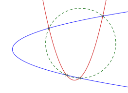 Explore tumblr posts and blogs tagged as #aesthetically pleasing gifs with no restrictions, modern design and the best experience | tumgir. Maths Gifs Parabolas