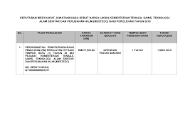 Integrasi pintar sdn bhd is 100% bumiputera company focusing in the information communication technology services and also committed to laboratory services where is the goals shall be fulfilling serve our customer needs and requirements with the best skills, knowledge and wisdoms. Https Www Mosti Gov My Web Wp Content Uploads 2019 06 Keputusan Mesyuarat Jawatankuasa Sebut Harga Cm Portal Pdf