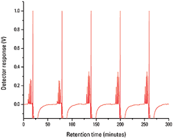 Complex refractive index (n+ik) i . Ri Detector Https Www Ecosec Eu