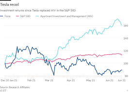 This simple 12 stock portfolio sets you up for payments monthly. Tesla S Entry To S P 500 Costs Investors 45bn Financial Times