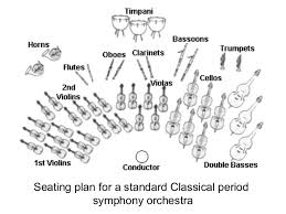 Orchestra String Classroom Seating Chart By Orchestra