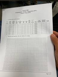 solved econ 2200 assignment 13 perfect competition 10