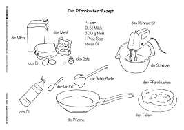 Vorgangsbeschreibung Rezept Pfannkuchen 3 Klasse