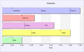 Mindfusion Wpf Chart Control Bar Line Surface Pie