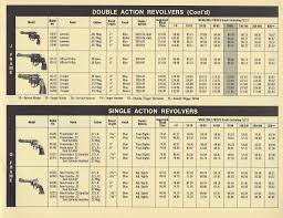 Image result for Cherry Blossom White 1973 Colt