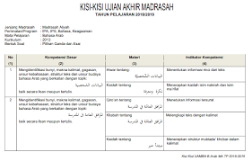 Maybe you would like to learn more about one of these? Download Soal Tes Ppg Bahasa Arab Ma Jawabanku Id
