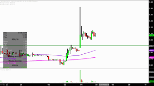 Blonder Tongue Laboratories Inc Bdr Stock Chart Technical Analysis For 04 04 18