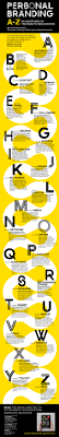 Here is an example scenario: 26 Steps To Build A Personal Brand People Will Want To Engage With Infographic Branding Infographic Personal Branding Building A Personal Brand