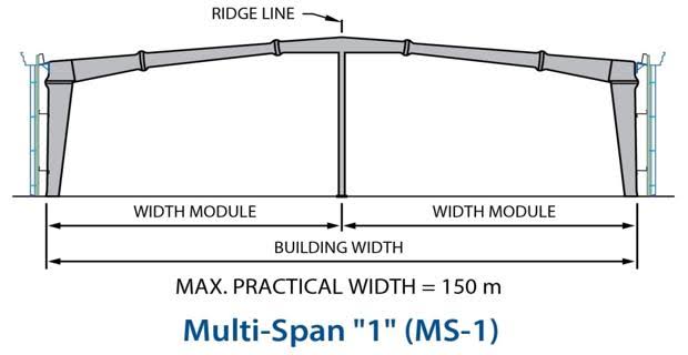 Multi Span 1 Column