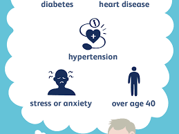 How Erectile Dysfunction Is Treated