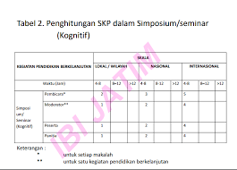 We did not find results for: Bingung Cara Hitung Skp Bidan Bidan Vaganza