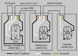 A wiring diagram is a visual representation of components and wires related to an electrical connection. Gfci Load Wiring Electrical 101