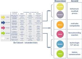 Deze Powerpoint Afbeelding Afbeeldingen Figuur Figuren Bevat Voorbeeld Voorbeelden Van Succesfactoren Verand Onderwijskundig Leiderschap Leiderschap Onderwijs