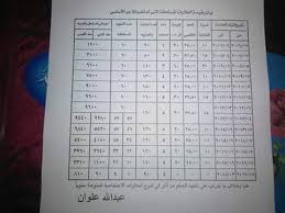 موعد صرف العلاوات الخمسة لأصحاب المعاشات. Ù…Ù† ÙŠØ±ÙŠØ¯ Ø§Ù„Ø³Ø¤Ø§Ù„ Ø¨ÙˆØ§Ø¨Ø© Ø§Ù„Ø¹Ø§Ù…Ù„ÙŠÙ† Ø¨Ø´Ø±ÙƒØ§Øª Ù‚Ø·Ø§Ø¹ Ø§Ù„Ø§Ø¹Ù…Ø§Ù„ Ø§Ù„Ø¹Ø§Ù… Facebook