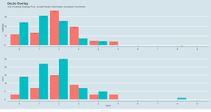 decile archives stockviz