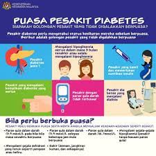 Menurut doctoroncall, berikut adalah cara membaca glukometer berdasarkan waktu mengambil bacaan: Bacaan Gula Normal Dalam Darah Cara Guna Glukometer Jadual