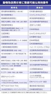 難易度付き！ 動物関係の“本当に使える”資格13選｜転職Hacks