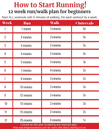 Image result for Walk-Run Program