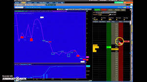 using thinkorswim to chart trade specific option contracts