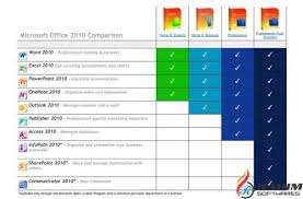 Microsoft Office 2010 Home And Student Free Download