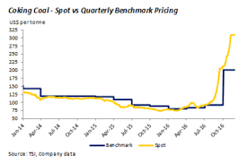 charts death of the coking coal contract mining com