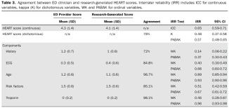 Image result for HEART Score