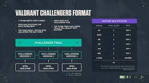 Esports Id Segera Dimulai Ini Jadwal Valorant Championship Tour 2021