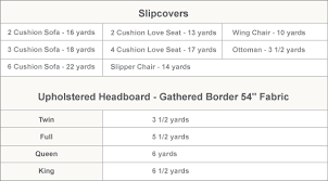 slip cover yardage charts fabric store