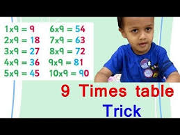 Learn How To Write 9 Times Table Trick For Kids 9 Times Table Abc Tu 9 Times Table Trick 9 Times Table Times Tables