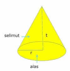 Check spelling or type a new query. Rumus Luas Kerucut Dan Contoh Soalnya