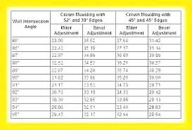 crown moulding angles firstbabycare co