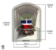 Verdens første skipstunnel stor tunnel som kan ta fartøy i overkant av bruttotonn dimensjonert etter hurtigruta ms midnatsol 81% av dagens skipstrafikk kan bruke tunnelen (passasjerskip, lasteskip). Stad Skipstunnel Il Primo Tunnel Per Navi In Norvegia Nave Primati Norvegia