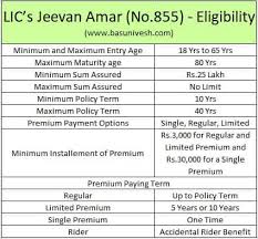 lics jeevan amar no 855 offline term life insurance