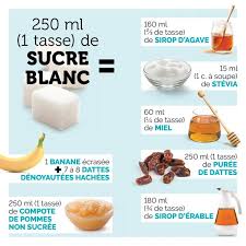 Notre Super Guide De Substitutions Pour Des Recettes Plus Sante Les Recettes De Caty In 2020 Recipes Cooking Measurements Food
