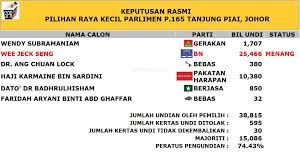 Cerita sebalik berita calon prk tanjung piai. Pilihan Raya Kecil P 165 Tanjung Piai Portal Rasmi Suruhanjaya Pilihan Raya Malaysia Spr