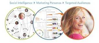 Image result for What Is People-Based Marketing image