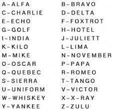 Below are some of our favorites. Resultado De Imagen De Alfabeto Fonetico Phonetic Alphabet Nato Phonetic Alphabet Military Alphabet