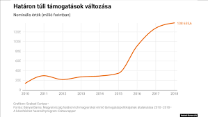 Nevezd meg a szomszédos országokat! Orban Irigyseg Es Nema Duh A Szomszedos Orszagok Es A Magyar Kormany Viszonya