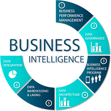 What is Business Intelligence (BI)? A Guide to Understanding its Importance and Benefits