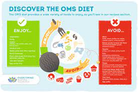 Oms Diet Cheat Sheet Ms Diet Plan Overcoming Ms Ms Diet Eat Multiple Sclerosis Diet