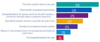 Check spelling or type a new query. Https Assets Kpmg Content Dam Kpmg Ro Pdf 2019 Sondaj Auditori Interni Romania Aprilie 2019 Pdf