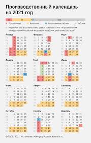 В году осталось 163 дня. Proizvodstvennyj Kalendar 2021 Grafika Vyhodnyh I Prazdnikov Na 2021 God Infografika Tass
